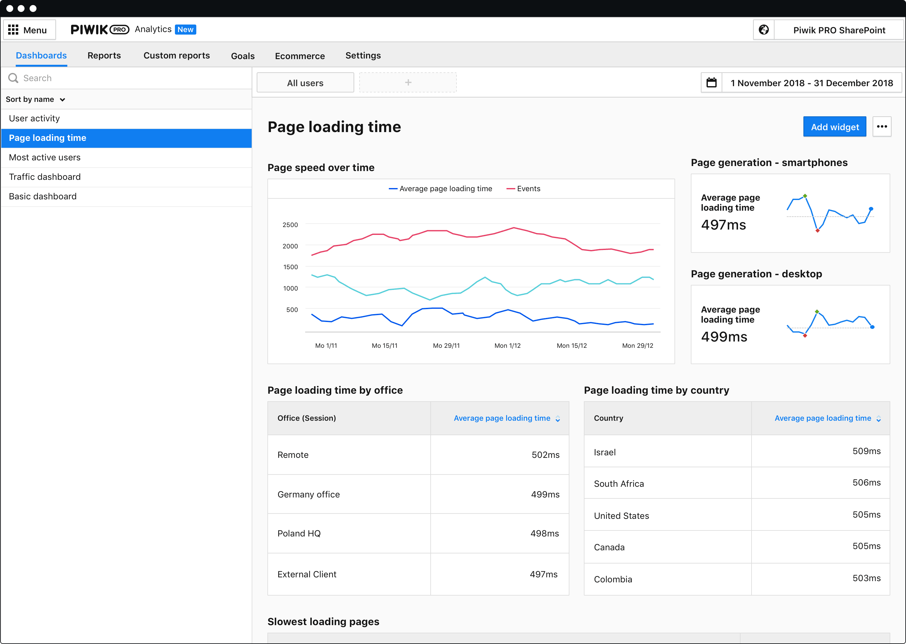 Page speed generation report
