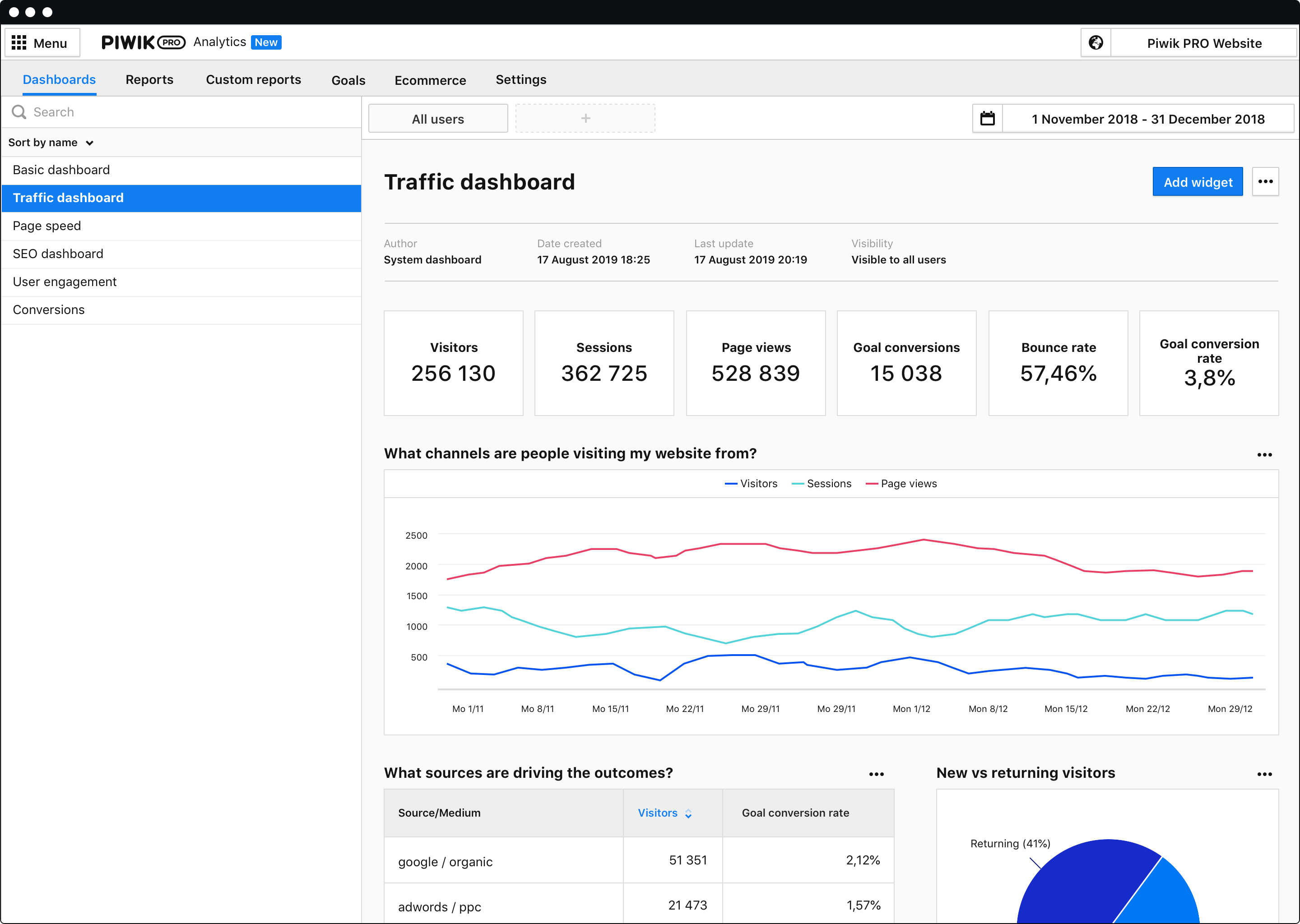 Web Analytics - Dashboards